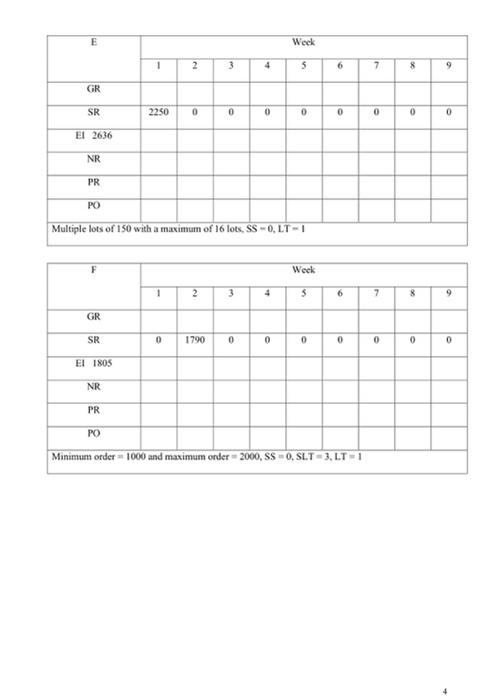1. Able is a popular toy in the market. The MPS