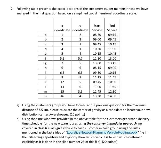 2. Following table presents the exact locations