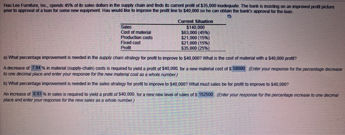 Hau Lee Furniture, Inc., spends 45% of its sales