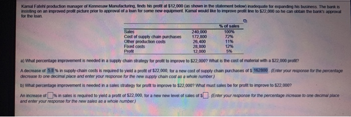 Hau Lee Furniture, Inc., spends 45% of its sales