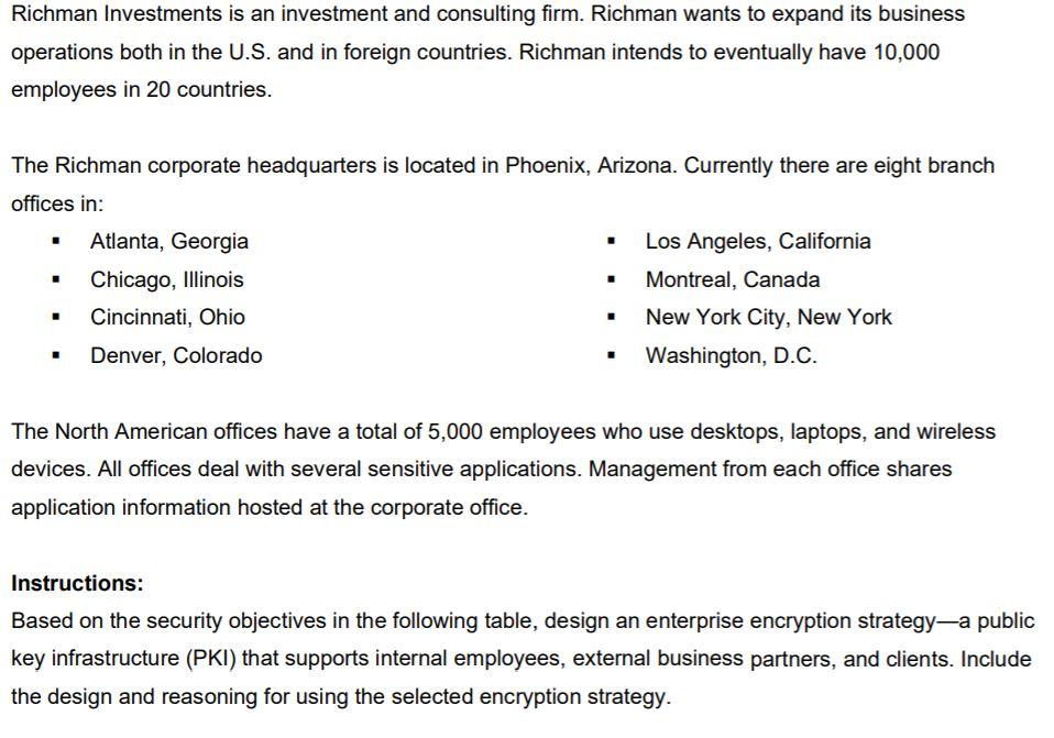 Richman Investments is an investment and