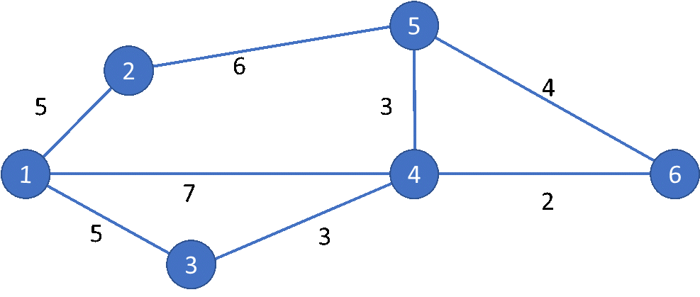 Formulate a linear programming model 3