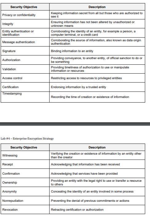 Richman Investments is an investment and