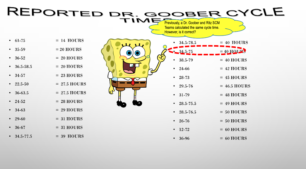 Dr. Goober and Ritz SCM Map (Write-Up 1.0: 25