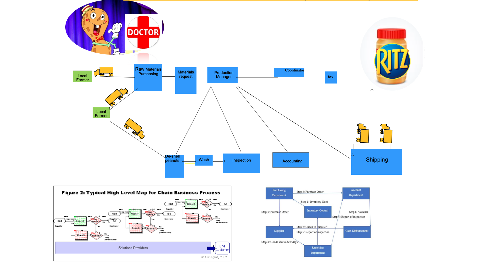 Dr. Goober and Ritz SCM Map (Write-Up 1.0: 25