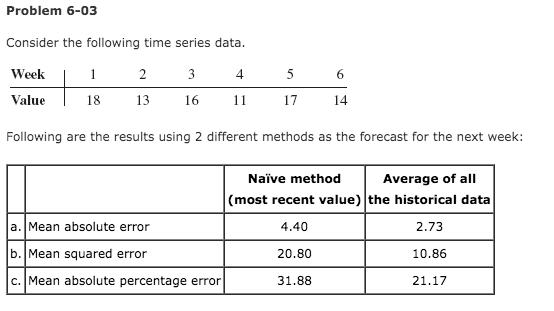 Which method appears to provide the more accurate