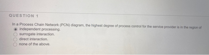 QUESTION 7 In a Process Chain Network (PCN)