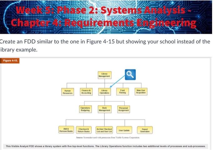 ES WQ chane se 2: System alrem Create an FDD