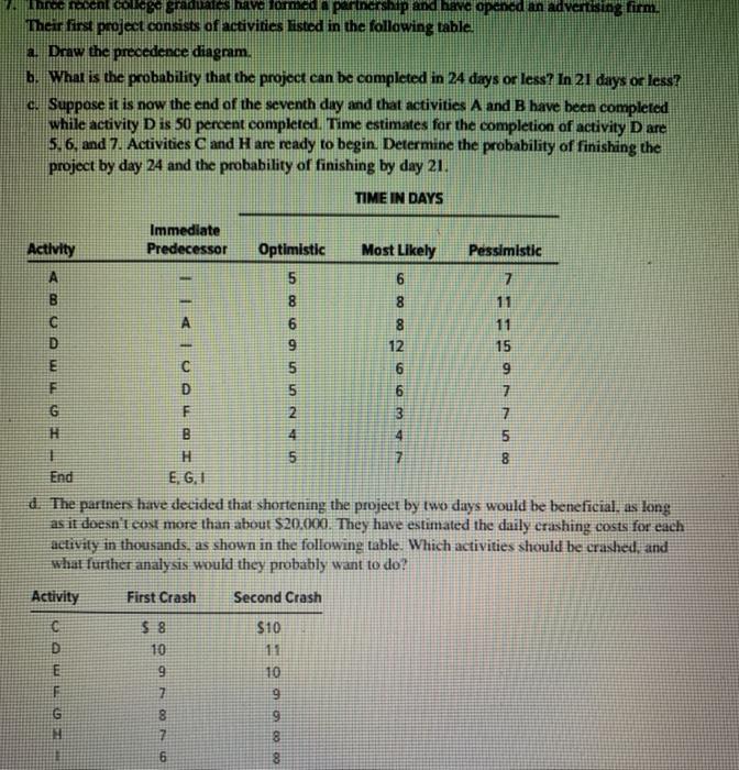 Three noenl College graduate ave formed