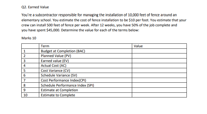 Q2. Earned Value You're a subcontractor