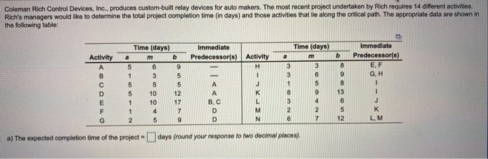 Coleman Rich Control Devices, Inc., produces