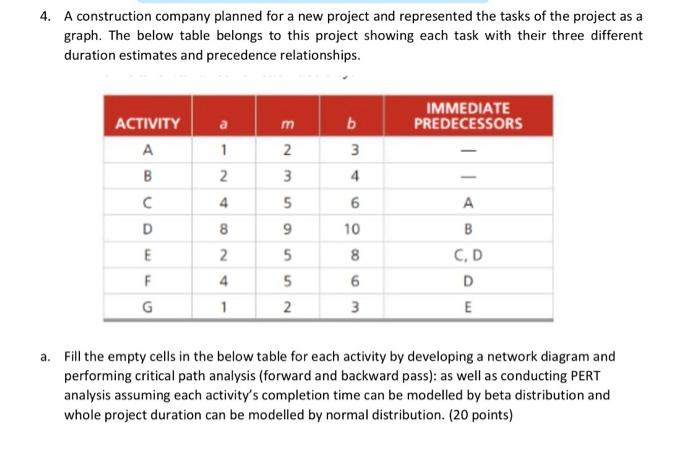 4. A construction company planned for a new