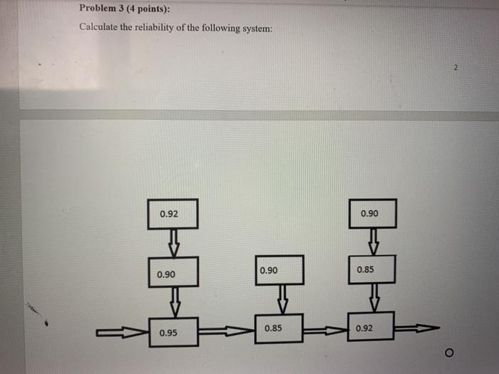 Problem 3 (4 points): Calculate the reliability