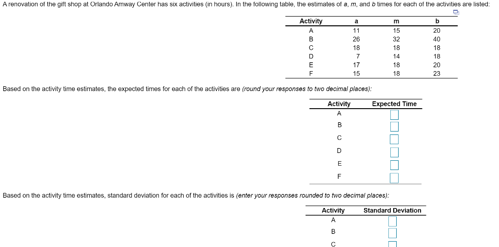 A renovation of the gift shop at Orlando Amway