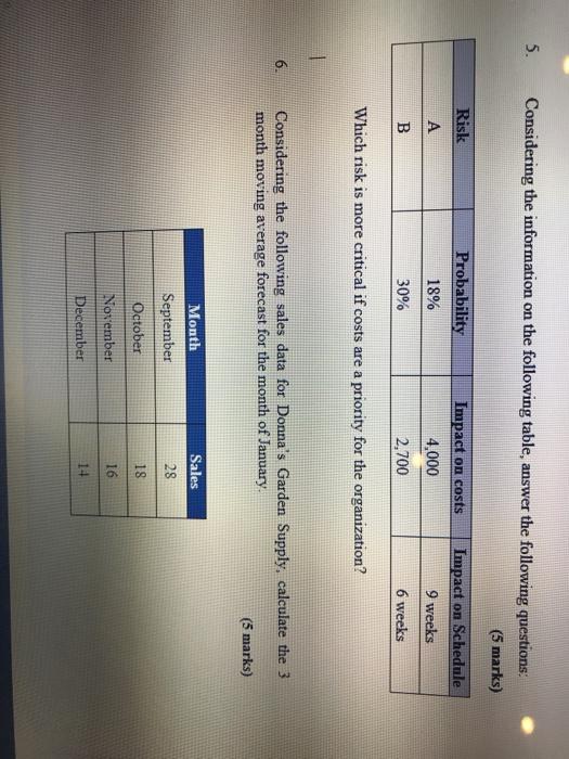 5. Considering the information on the following