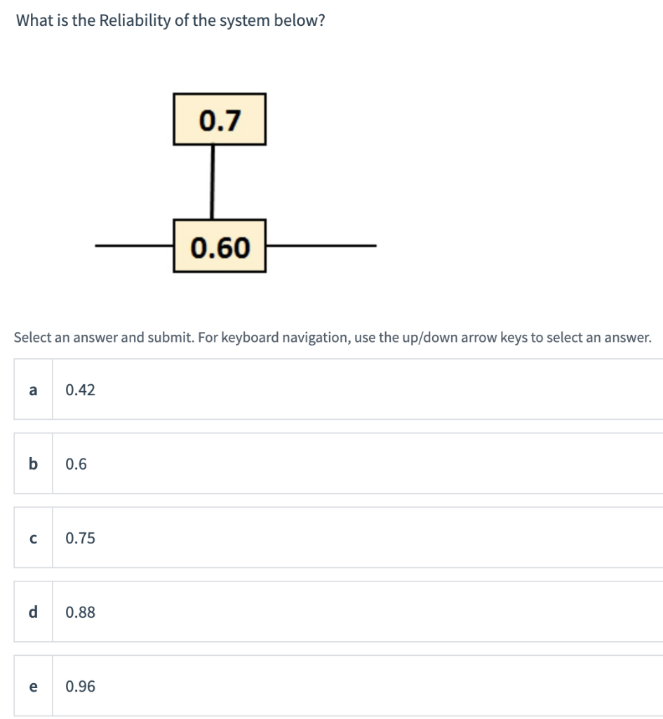 What is the Reliability of the system below? 0.7