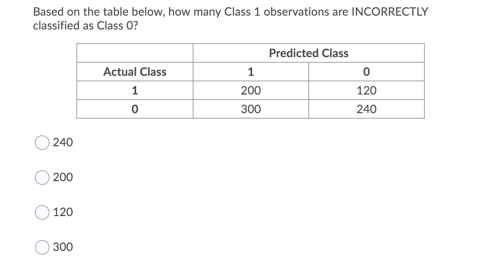 Based on the table below, how many Class 1