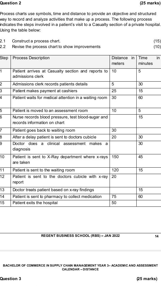 Question 2 (25 marks) Process charts use symbols,