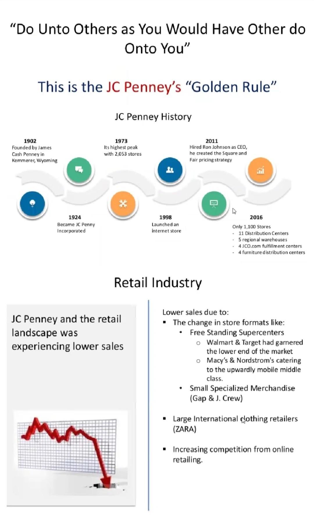 Read the case study and answer above questions 2)