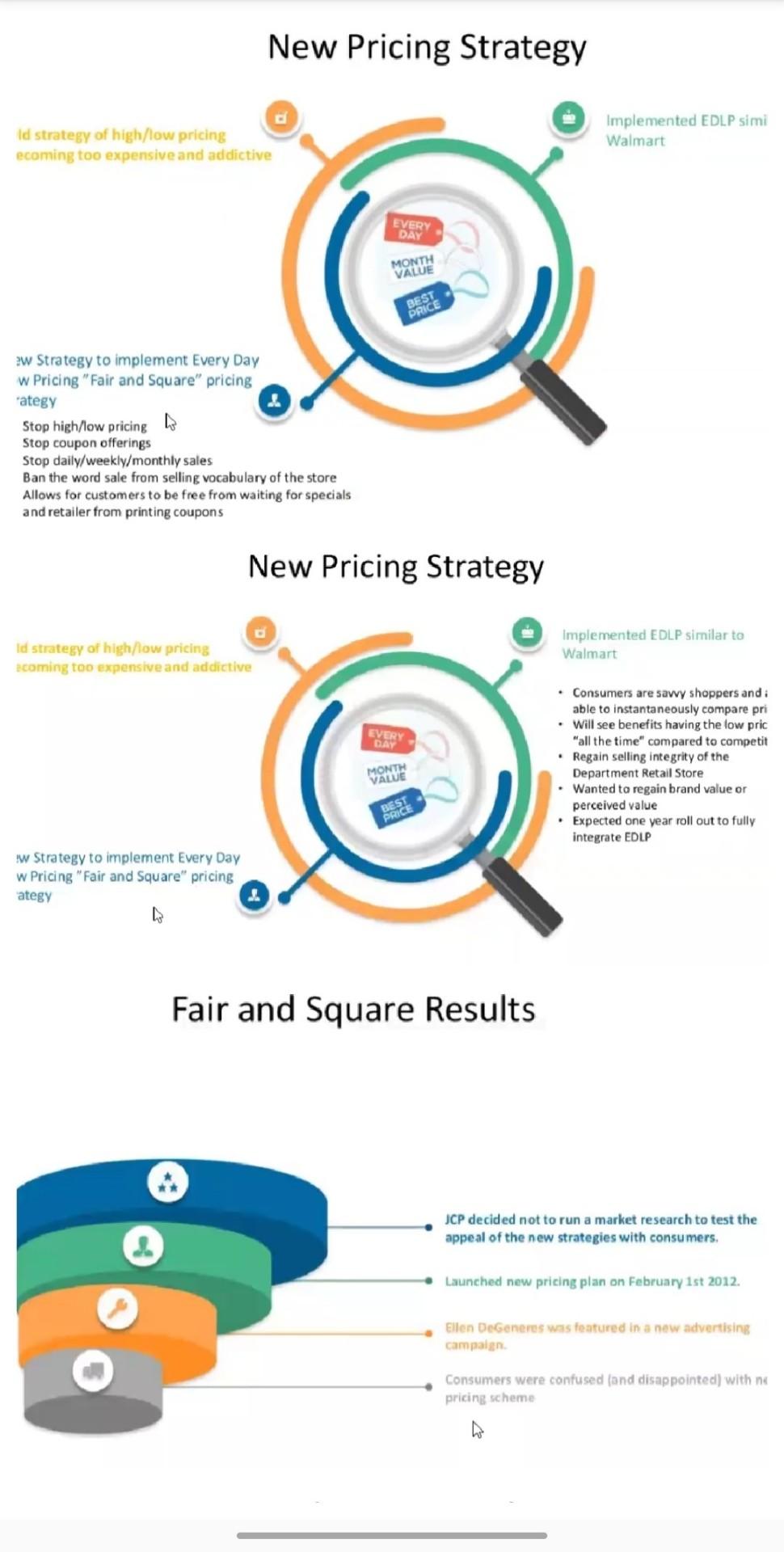 Read the case study and answer above questions 2)