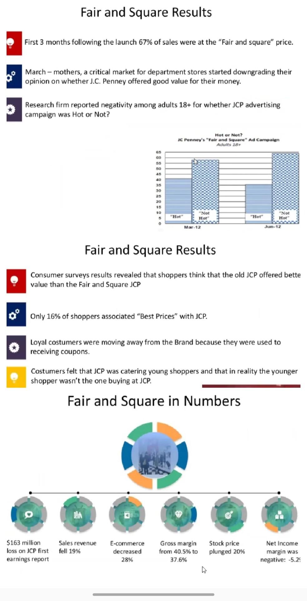 Read the case study and answer above questions 2)