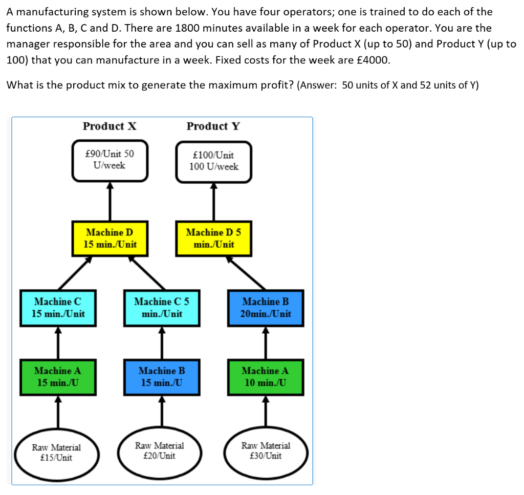 A manufacturing system is shown below. You have