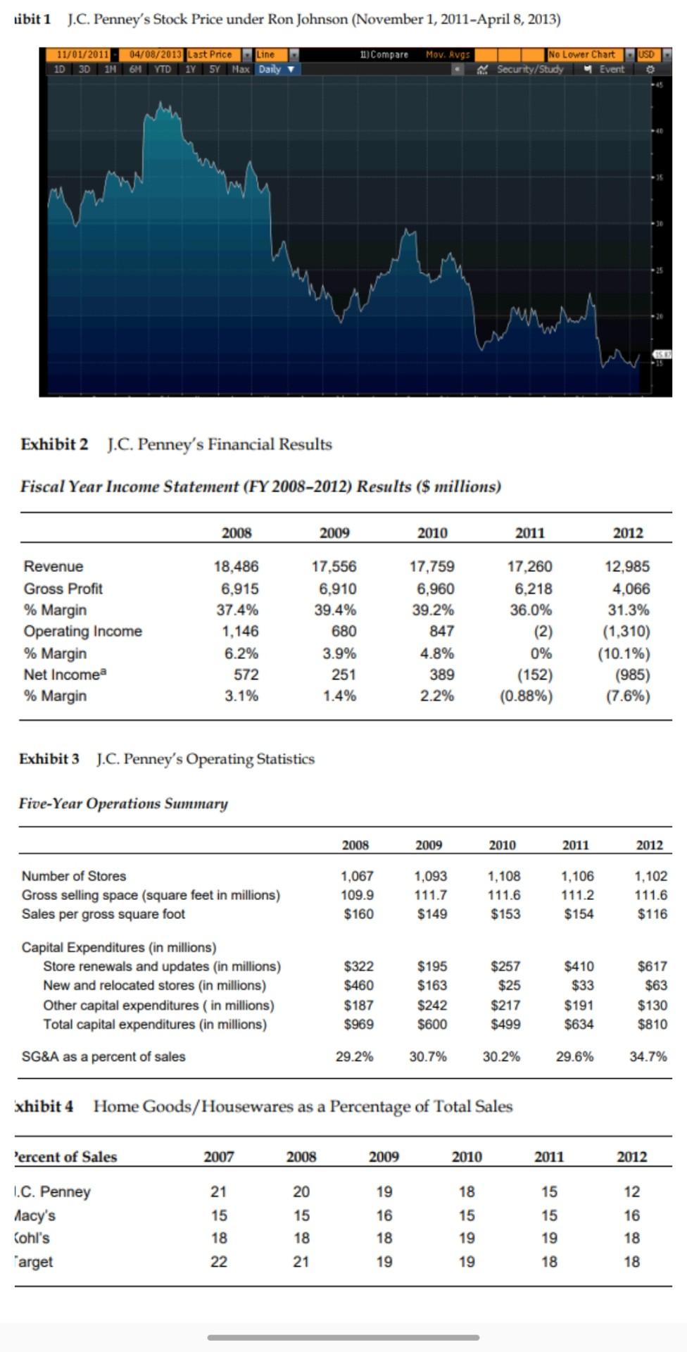 Read the case study and answer above questions 2)