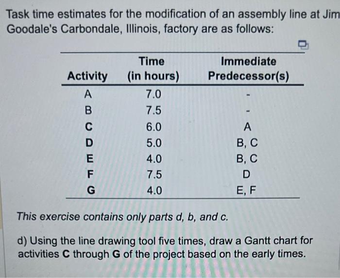 need help with this thank you Task time estimates