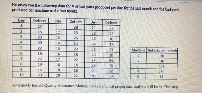 Create a control chart of appropriate data , you