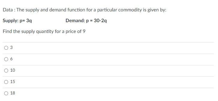 Data: The supply and demand function for a