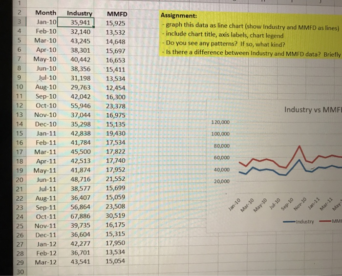 how do i fill out average, trend and forecast for