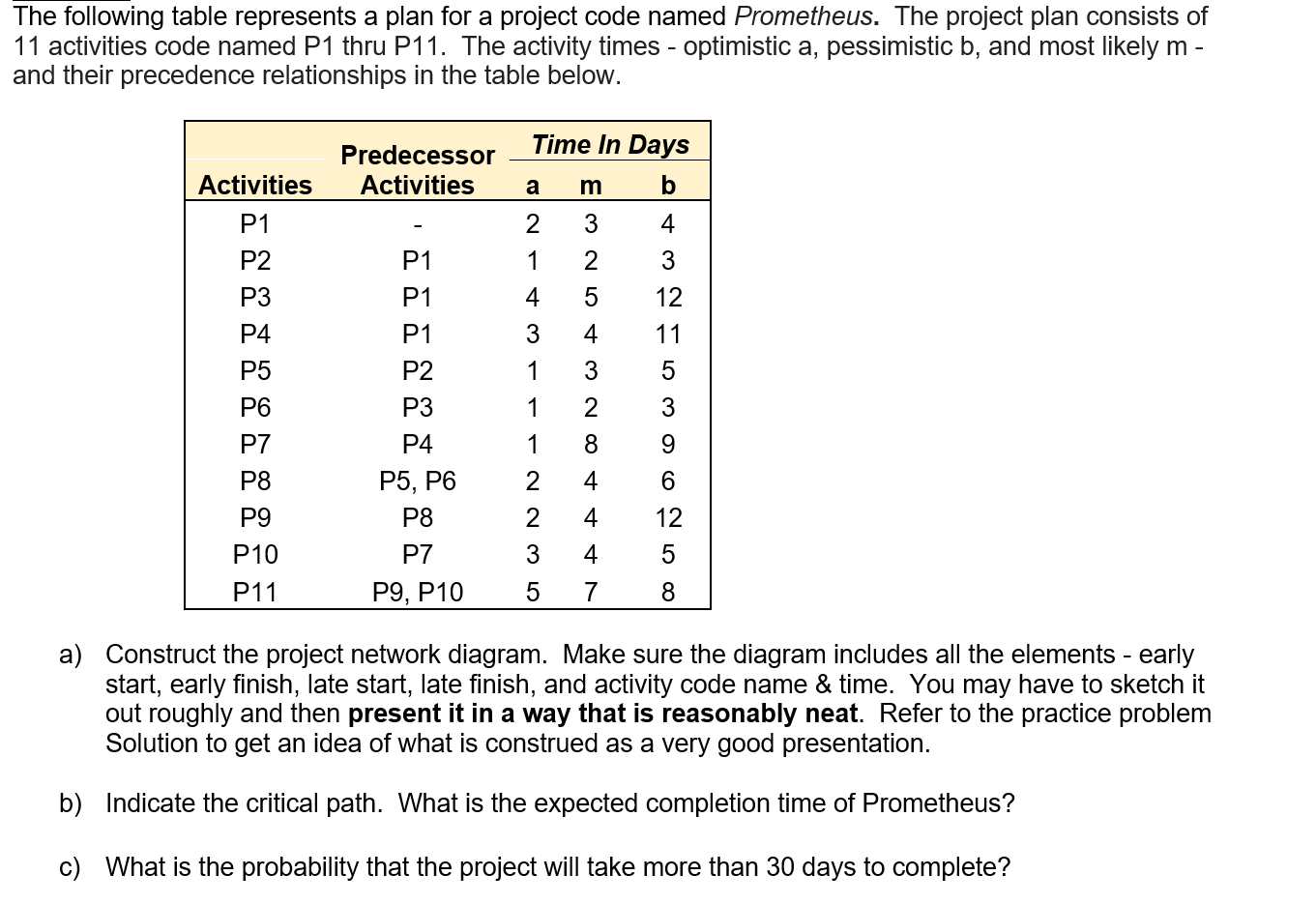 The following table represents a plan for a