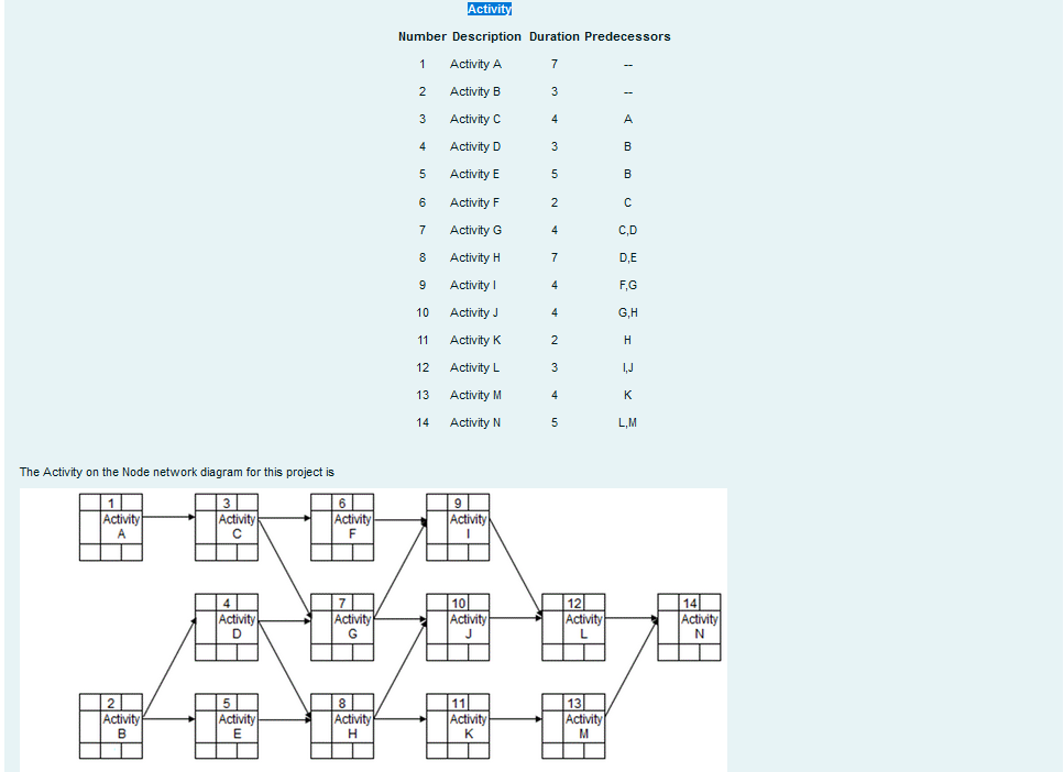 Fill in the diagram please. Activity Number