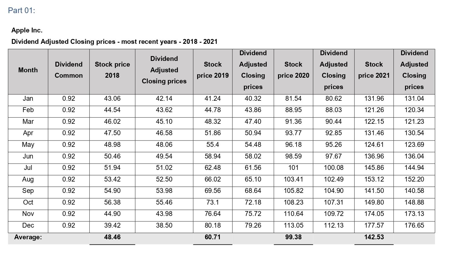 Please make the same assignment on another