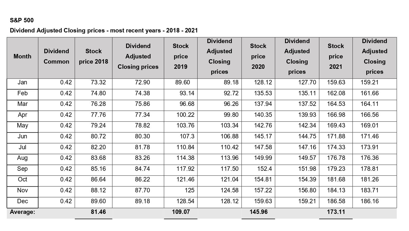 Please make the same assignment on another