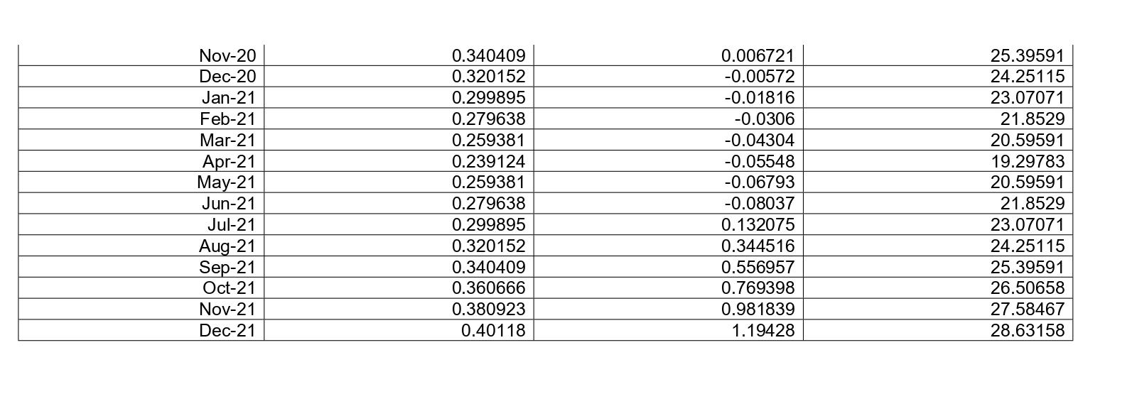 Please make the same assignment on another