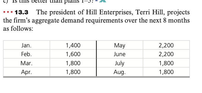 Please do just 13.4 for me. Answer is supposed to
