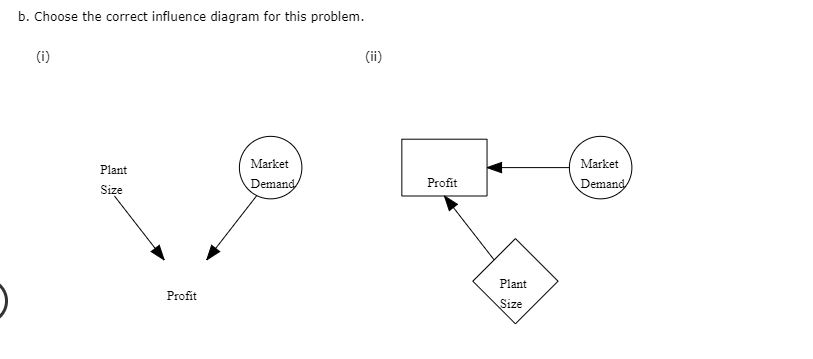 ..................................................