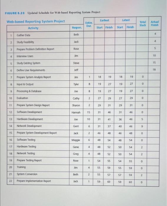 HELP, please (Update the pictures).Use