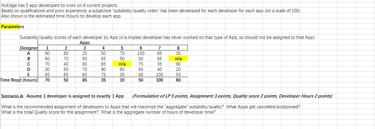 NuEdge has 5 app developers to work on 8 current