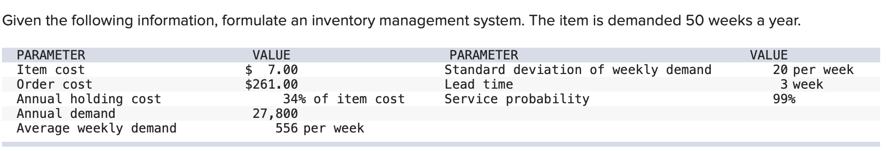 Given the following information, formulate an