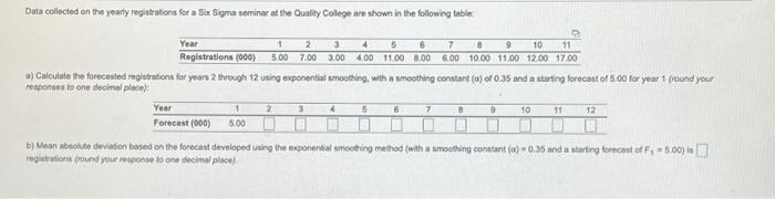 Data collected on the yearly registrations for a
