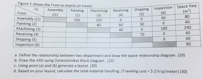 please answer this Receiving Inspection Space Reg