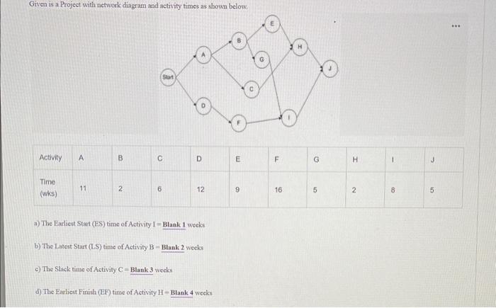 Given is a Project with network diagram and