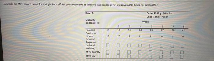 Complete the MPS record below for a single item.