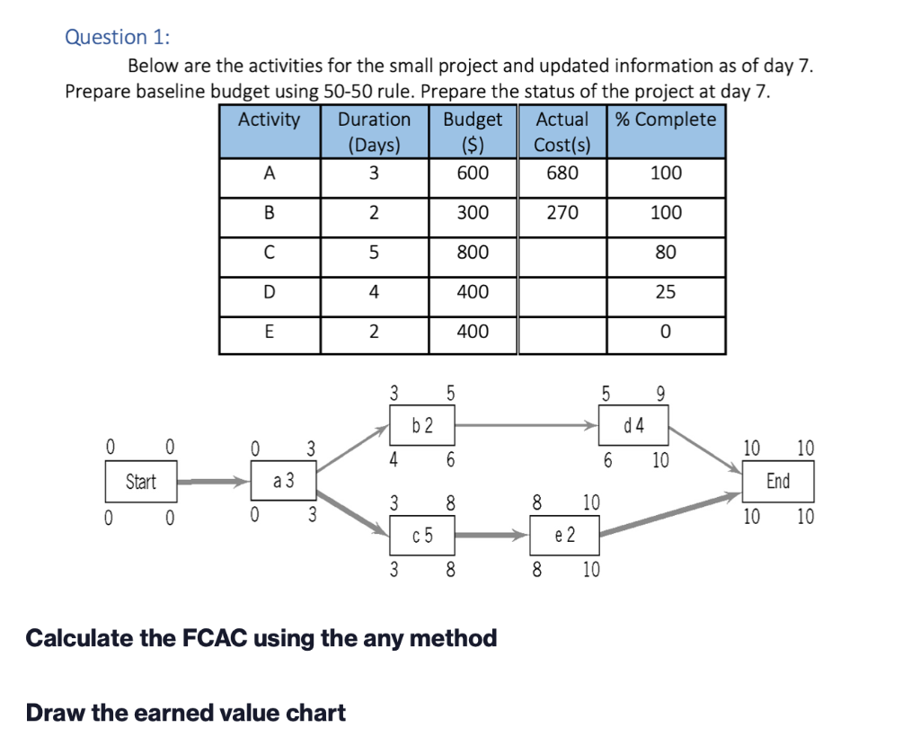 Question 1: Below are the activities for the