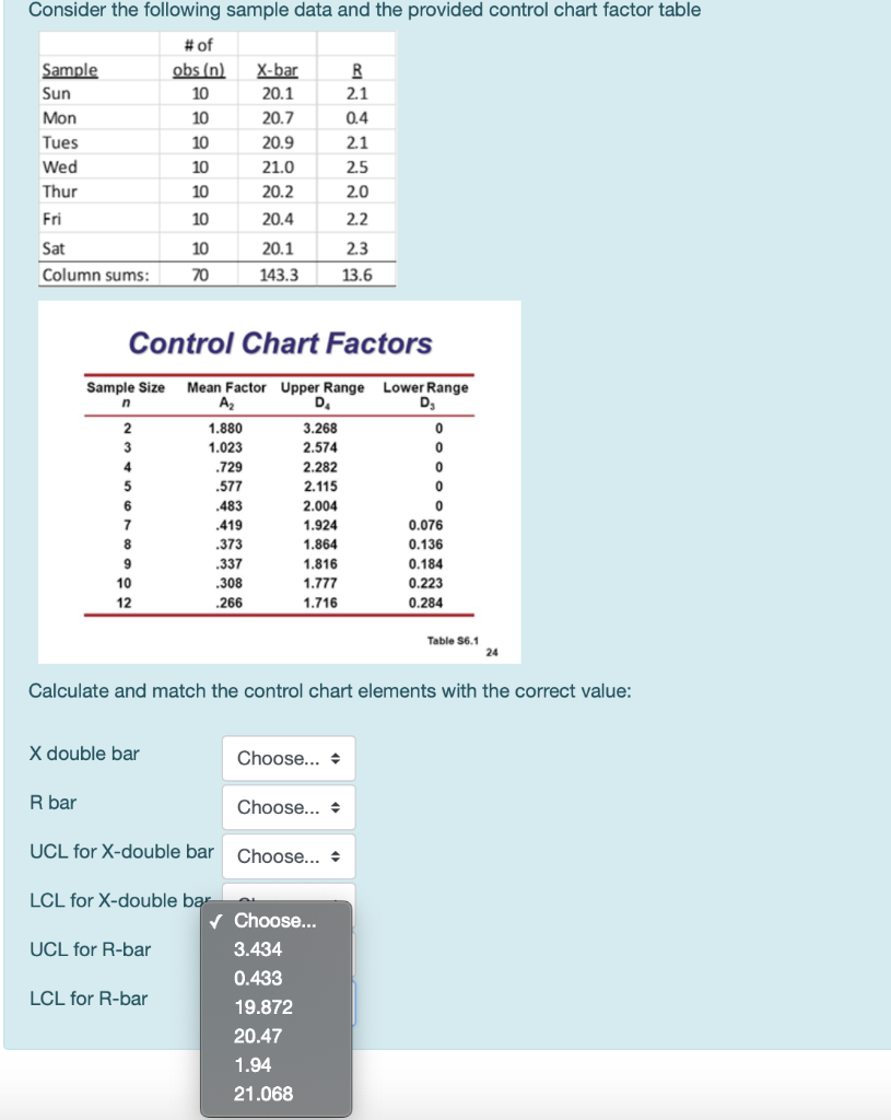 Consider the following sample data and the