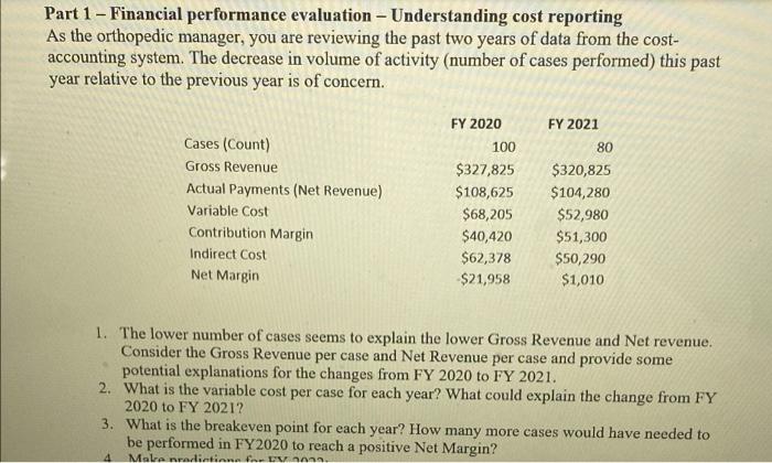 Part 1 - Financial performance evaluation -