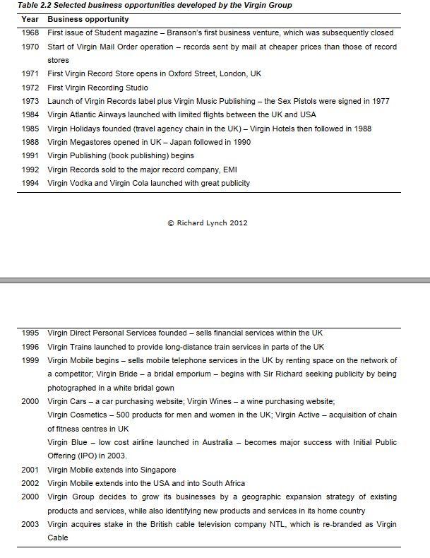 Case study Emergent strategy at Virgin Group