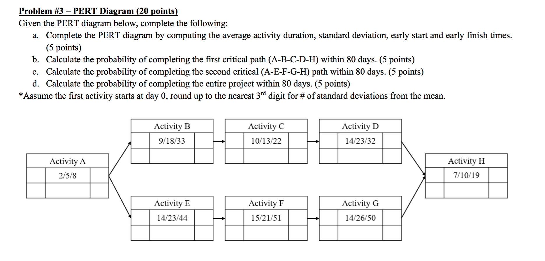Problem #3 PERT Diagram (20 points) Given the